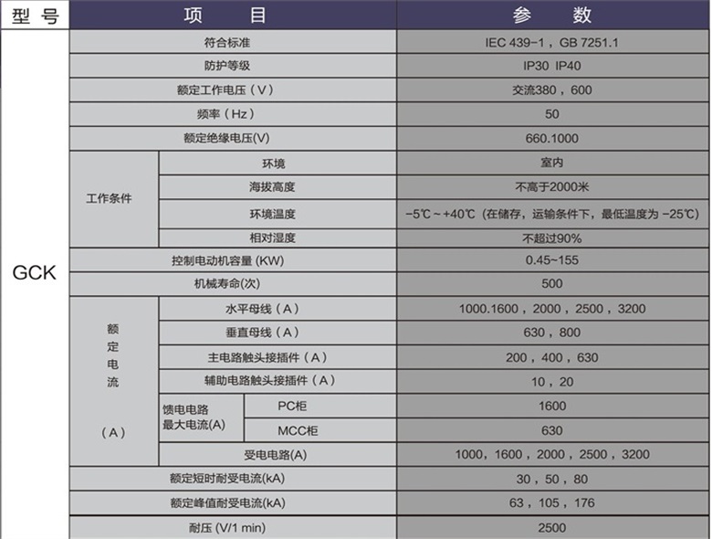 GCK型低壓抽出式開關柜3_看圖王.jpg